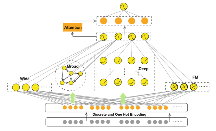 Tabular classification research stream