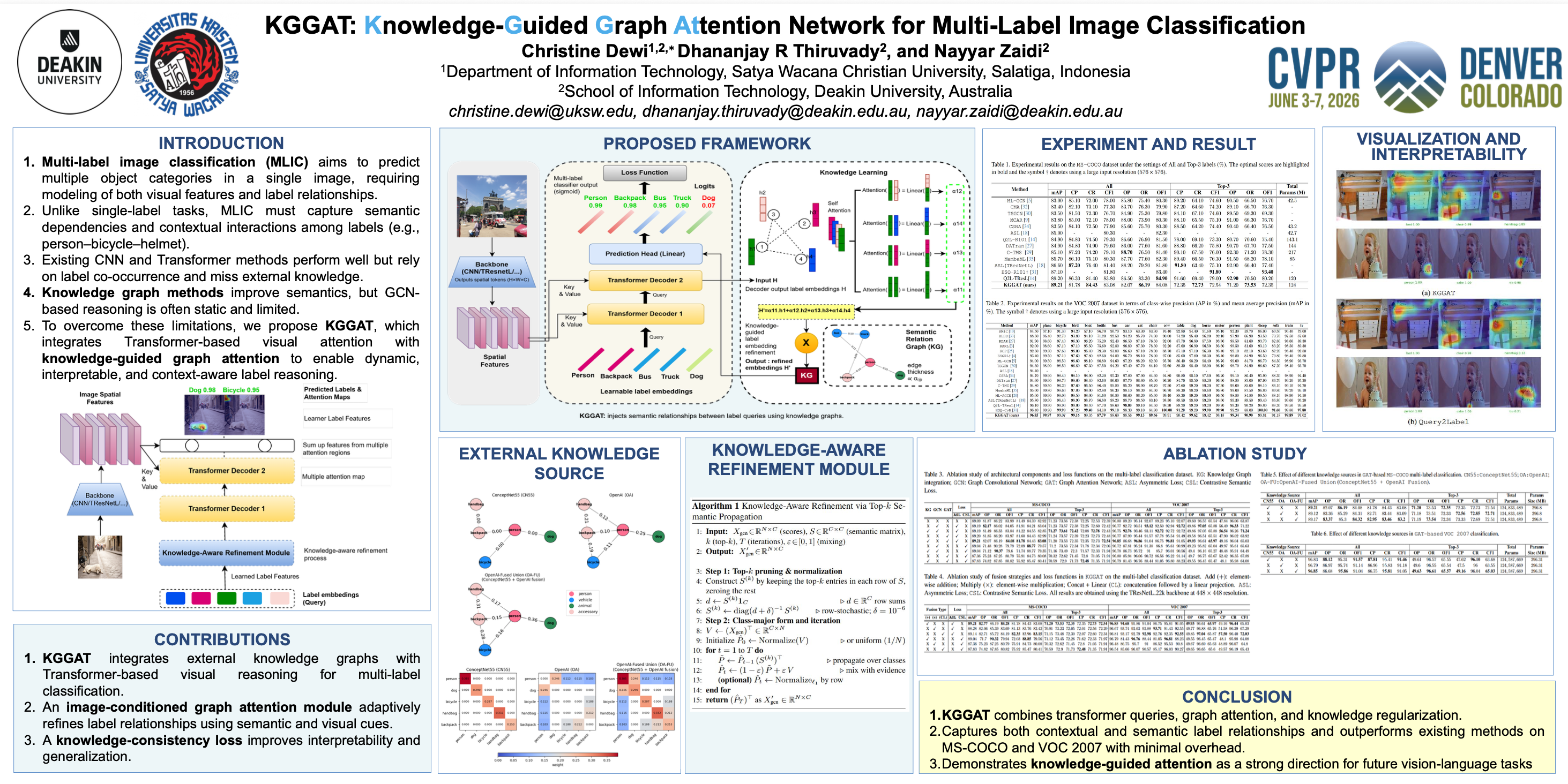 CVPR 2026 KGGAT poster