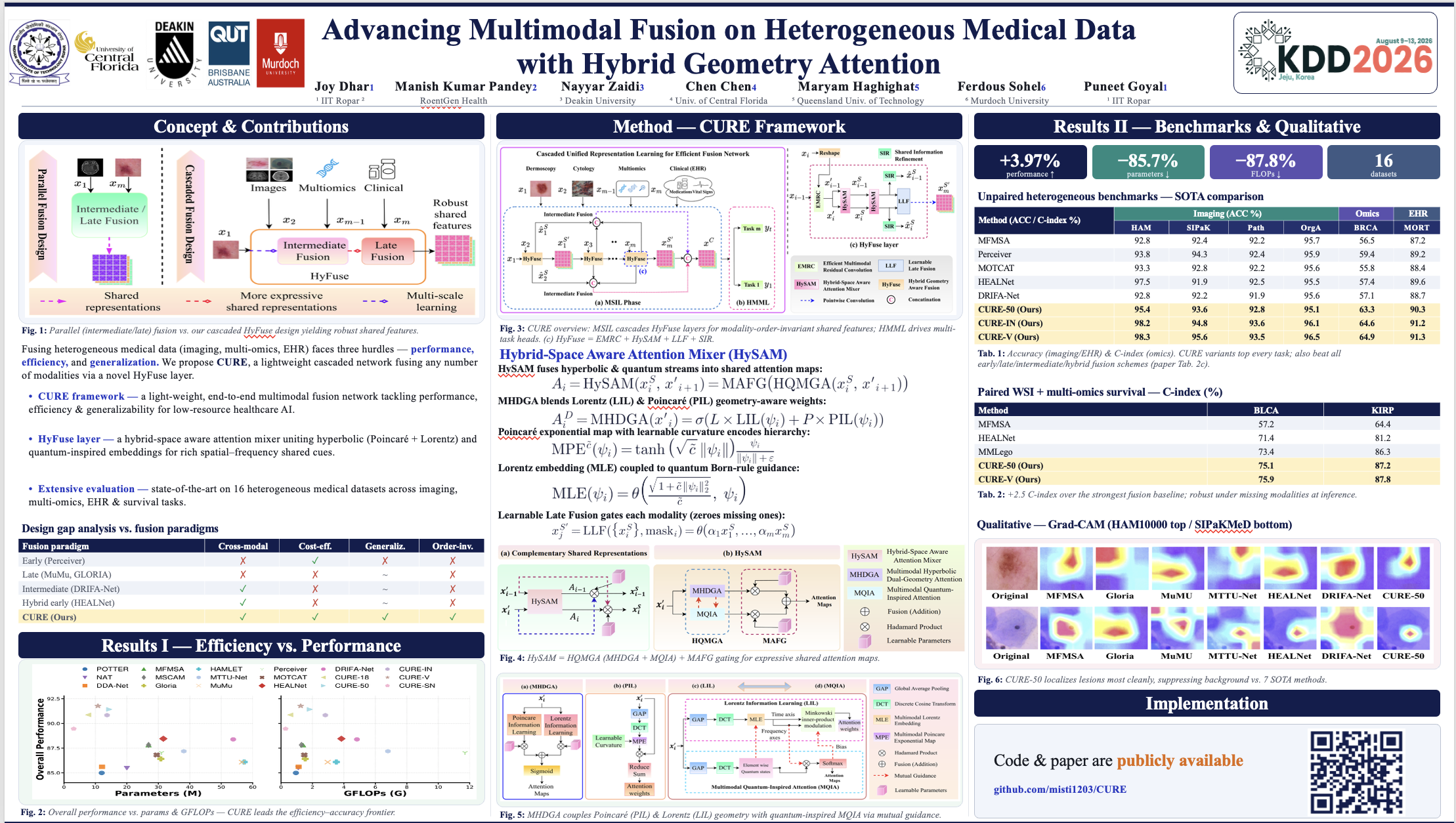 KDD 2026 hybrid geometry attention poster
